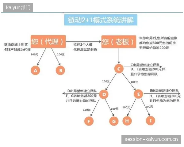 以牺牲用户体验为代价的“流量变现”模式，正在对体育赛事分销平台的长期品牌价值造成不可逆的损伤